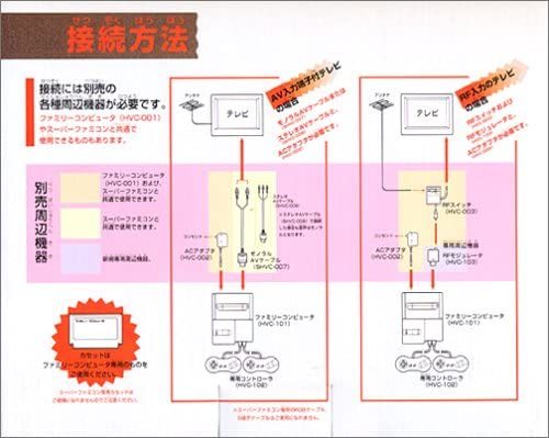 ファミリー コンピュータ(AV仕様 ファミコン)【メーカー生産終了