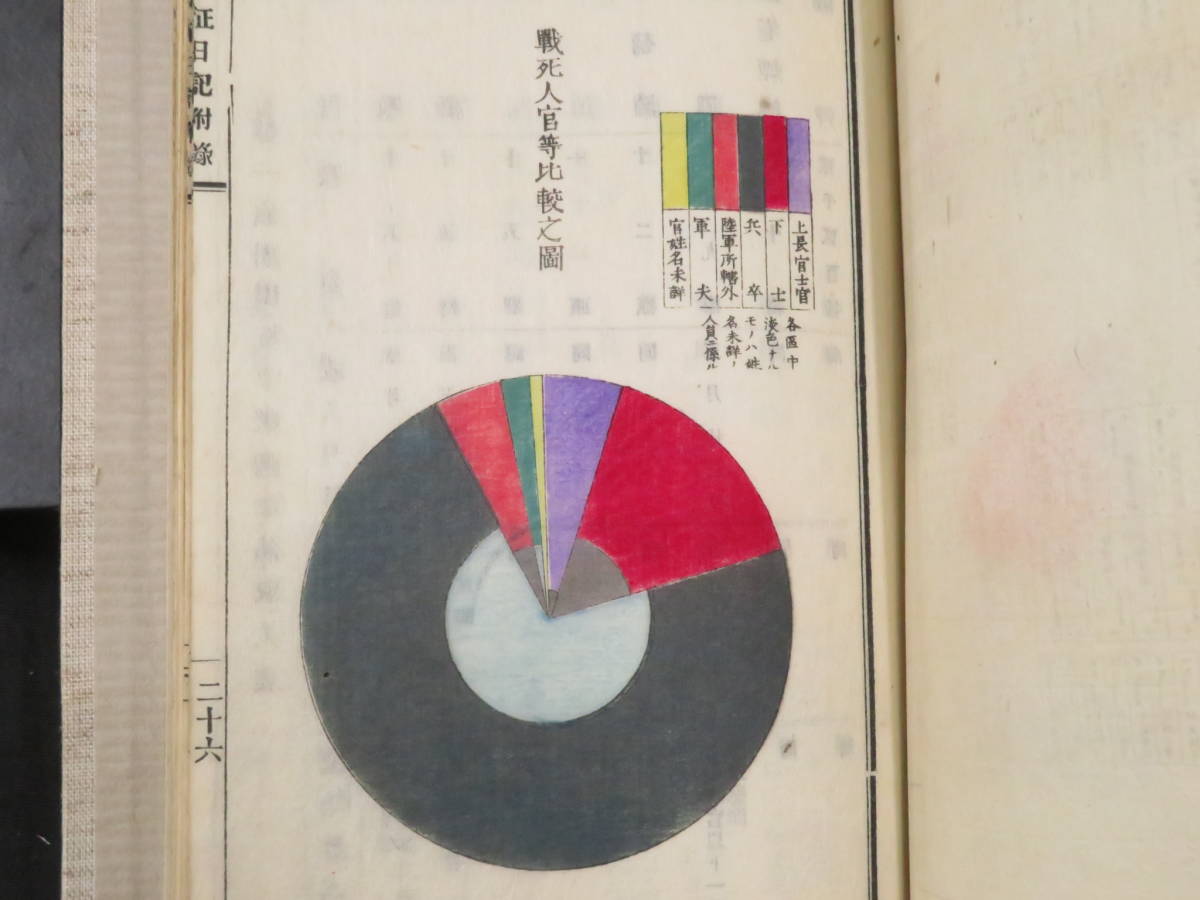 西南戦争【従征日記◇全7巻・附録揃】合本革装 明治11年 木版 和 西南戦争【従征日記◇全7巻・附録揃】合本革装 明治11年 木版 和