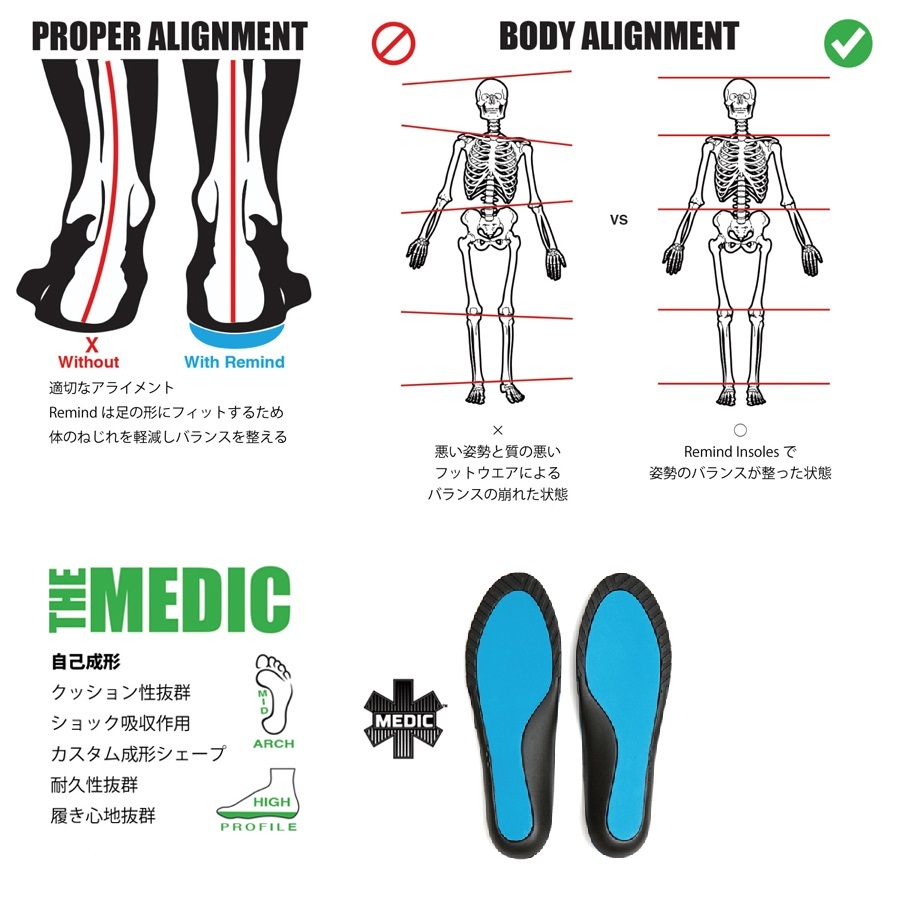 【新品】REMIND INSOLES - MEDIC IMPACT 28.0/28.5 Bryan Iguchi(Alpenglow) 正規品 - リマインド インソール_画像4