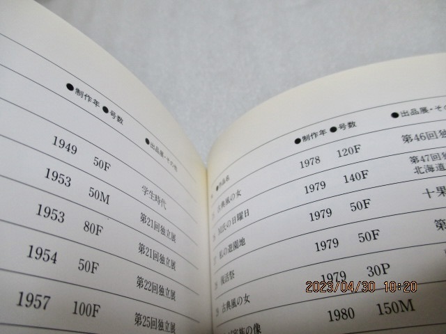 図録　『松樹路人展　　　第5回宮本三郎記念賞』　　　　　1987年_内側本文上部端付近少しヤケ