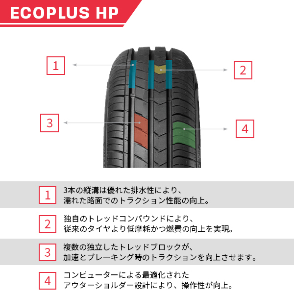 4本セット 175 65R15 84T 2022年製造 新品サマータイヤ FORTUNA
