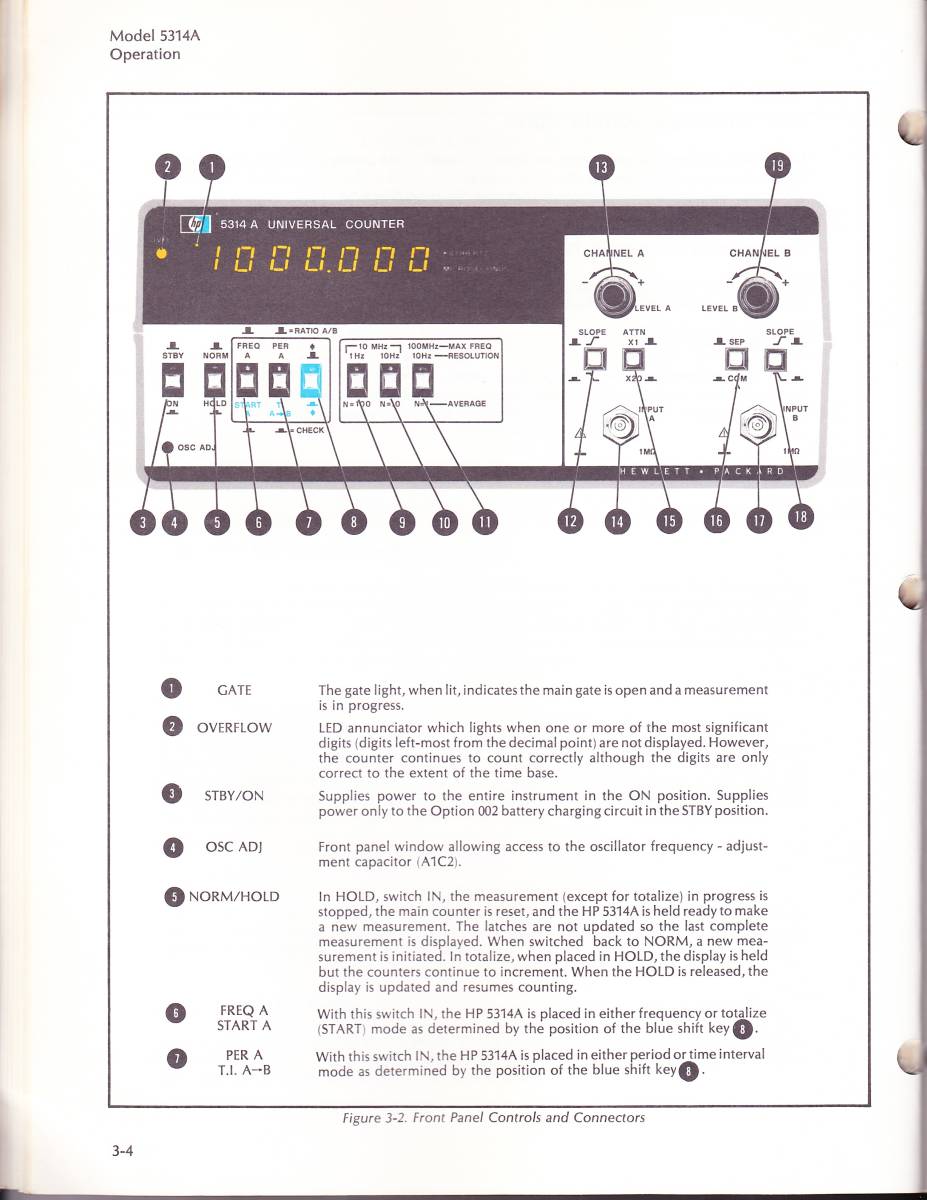 中古取説のみ HP5314A Universal Counter Operating and Service Manual 英語版取扱説明書 紙印刷版オリジナル原本 HP/Agilent/Keysight_フロントパネル説明(一部カラー)
