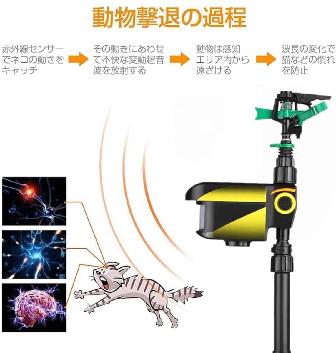 害獣対策 動物撃退器 自動スプリンクラー 有害動物の侵入防止 鳥避け カラス、リス、鼬、鹿など対応 鹿よけ 鳥害対策 無傷害