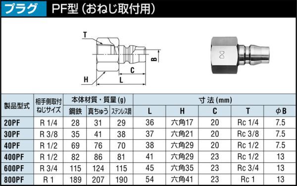 【在庫処分】日東工器　5個　SUS 400PF　Ｒ1/2　プラグ　大口ハイカプラ