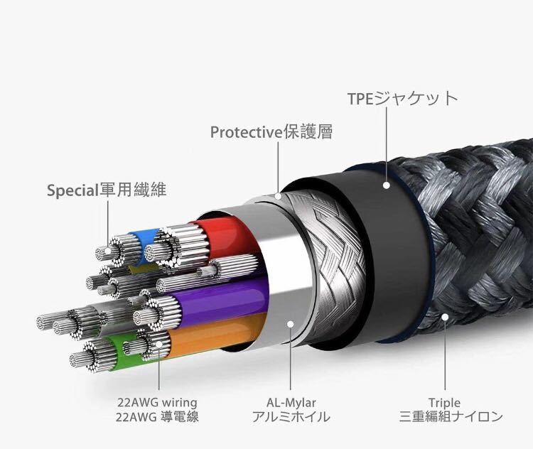 Type C ケーブル 2M 3.1 PD 最大100W/5A 急速充電 4K_画像4