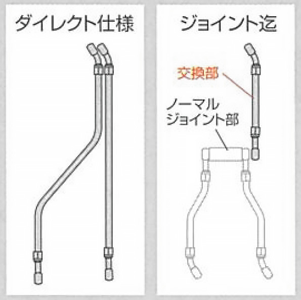 ヤマハ RZ50 セル始動 1998～2000年式 300mmロング フロント ステンメッシュブレーキホース_画像5