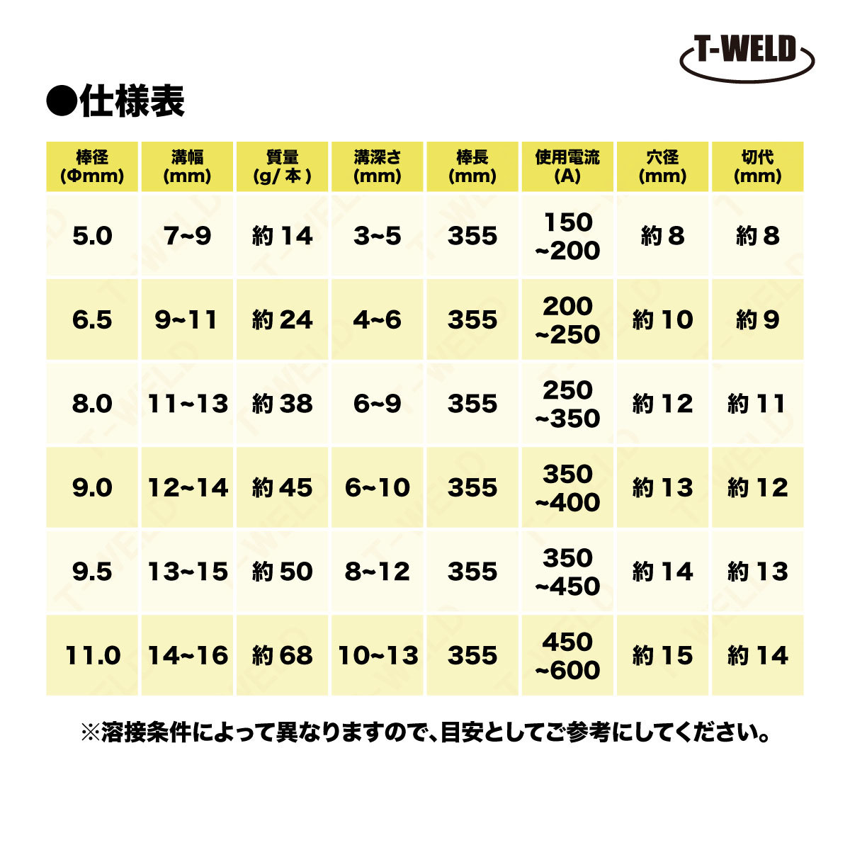 線径自由選択 直流用 ガウジングカーボン棒 10本 （線径 9mm 9.5mm 11mm ）_画像3