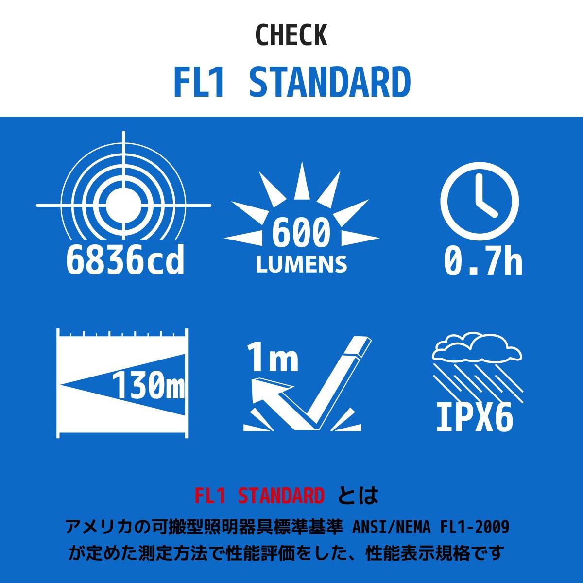 懐中電灯 防水LEDズームライト レッドカイザー 600ルーメン｜LHA-KS321ZSI-S2 08-1013 オーム電機_画像8