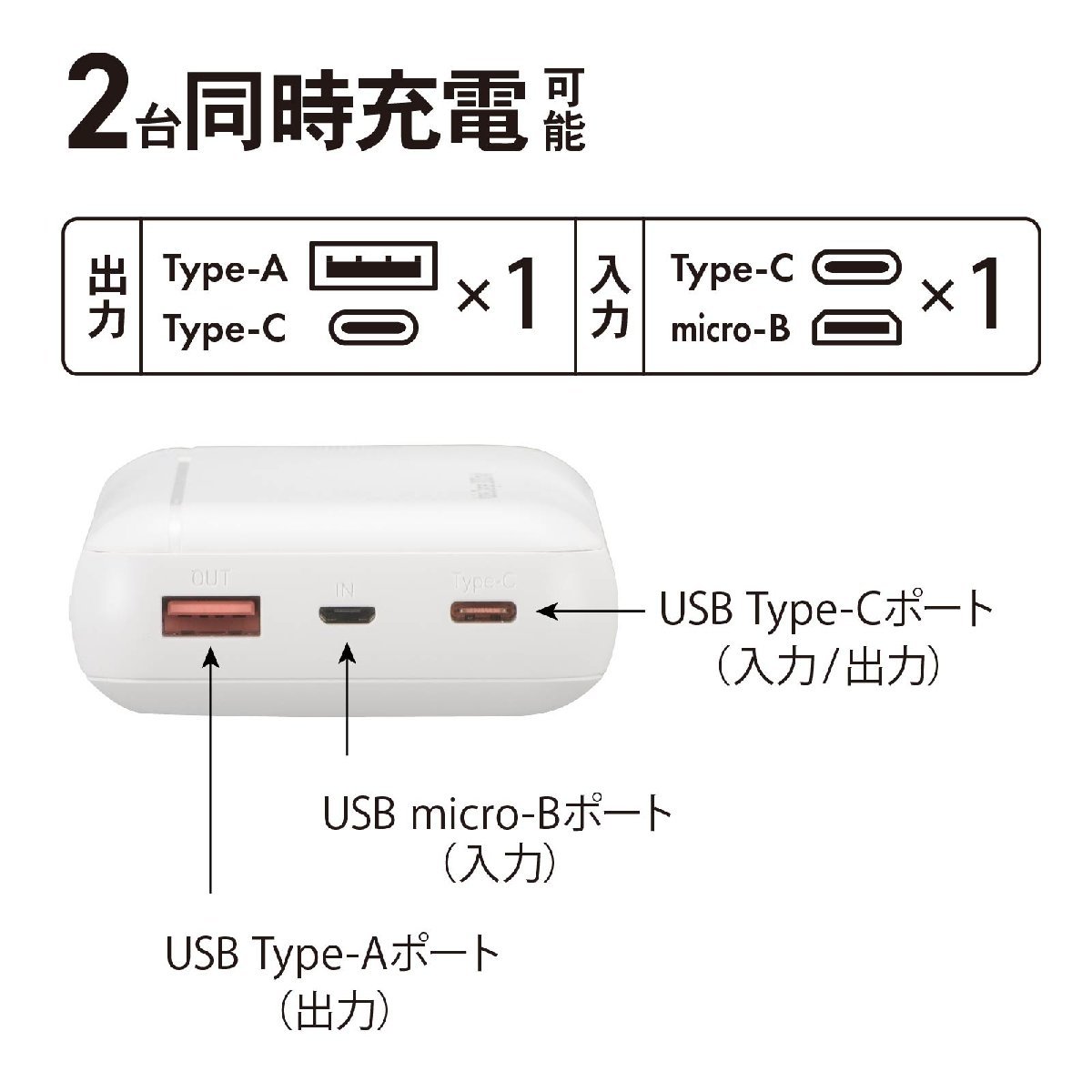 モバイルバッテリー モバイルチャージャー 20000mAh ホワイト｜SMP-JV51W 05-1186 オーム電機_画像4