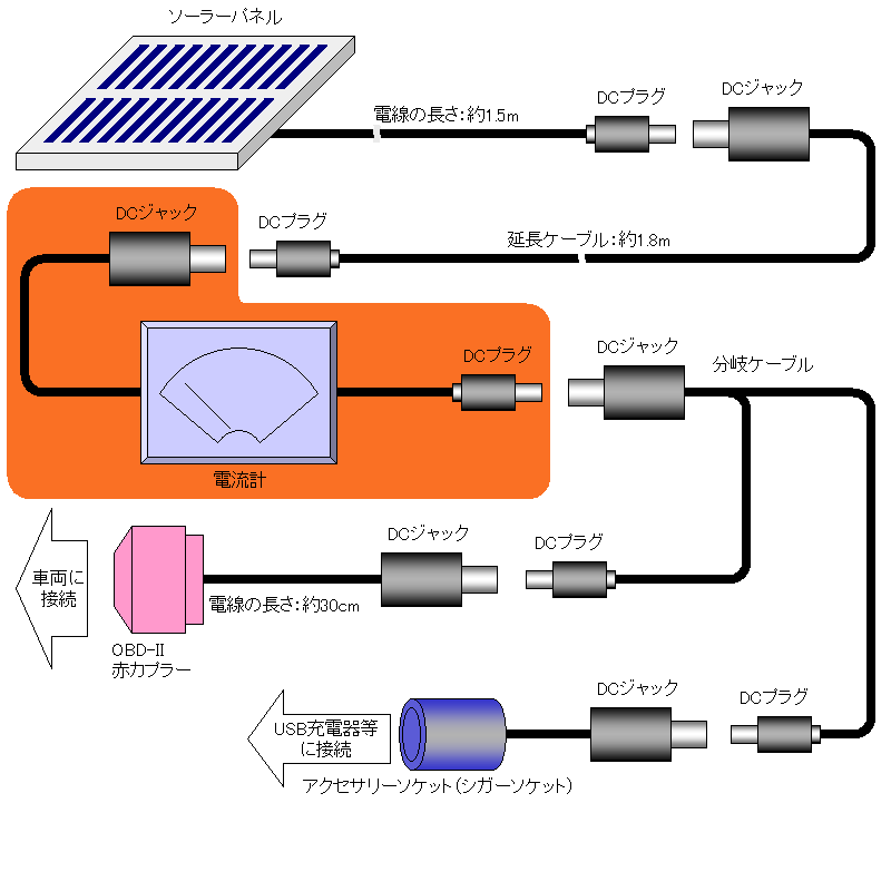  plug-in * battery solar charger for amperemeter [PSC-AM]
