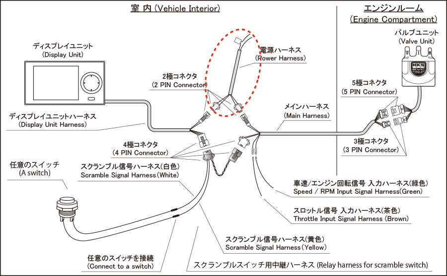 【HKS】EVC オプションパーツ EVC7用 電源ハーネス_画像2