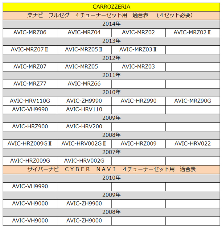 L型 フィルムアンテナ4枚＆GT16アンテナコード4本セット カロッツェリア PG84S_画像4