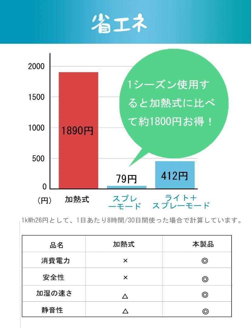 おしゃれ★白★卓上★超音波★加湿器★乾燥対策★アロマ★ライト★静音★上から給水★小型_画像7