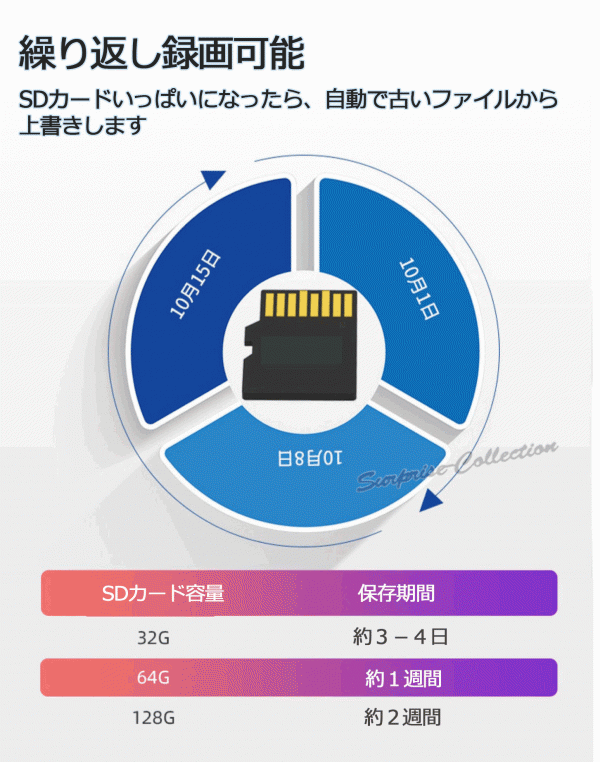 防犯カメラ LED電球型 Wifiカメラ 防犯監視カメラ 200万画素 360度視野 動体検知 赤外線 玄関灯★_画像7