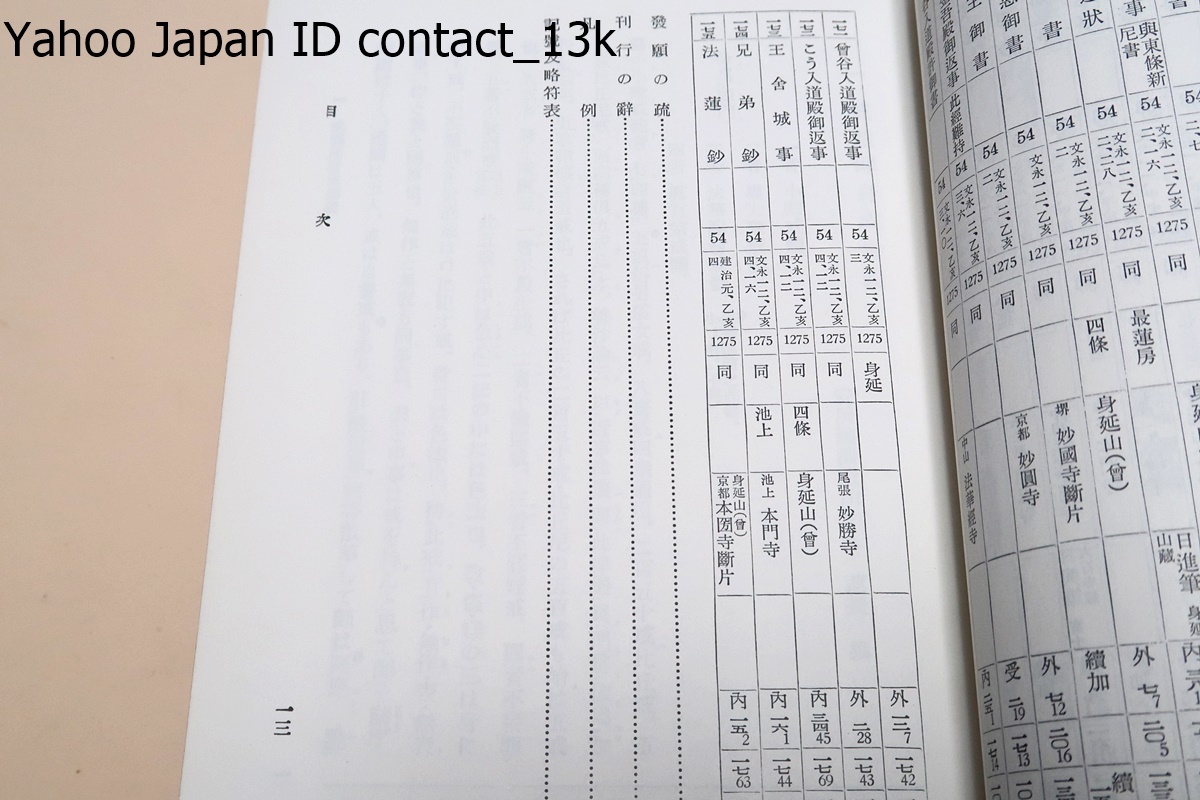 昭和定本・日蓮聖人遺文・4冊/非売品/日蓮教学研究所/霊良閣蔵版 昭和定本・日蓮聖人遺文・4冊/非売品/日蓮教学研究所/霊良閣蔵版