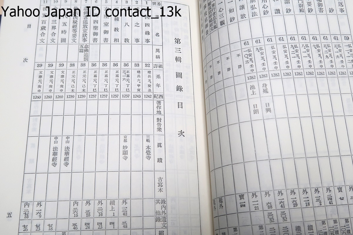 昭和定本・日蓮聖人遺文・4冊/非売品/日蓮教学研究所/霊良閣蔵版 昭和定本・日蓮聖人遺文・4冊/非売品/日蓮教学研究所/霊良閣蔵版