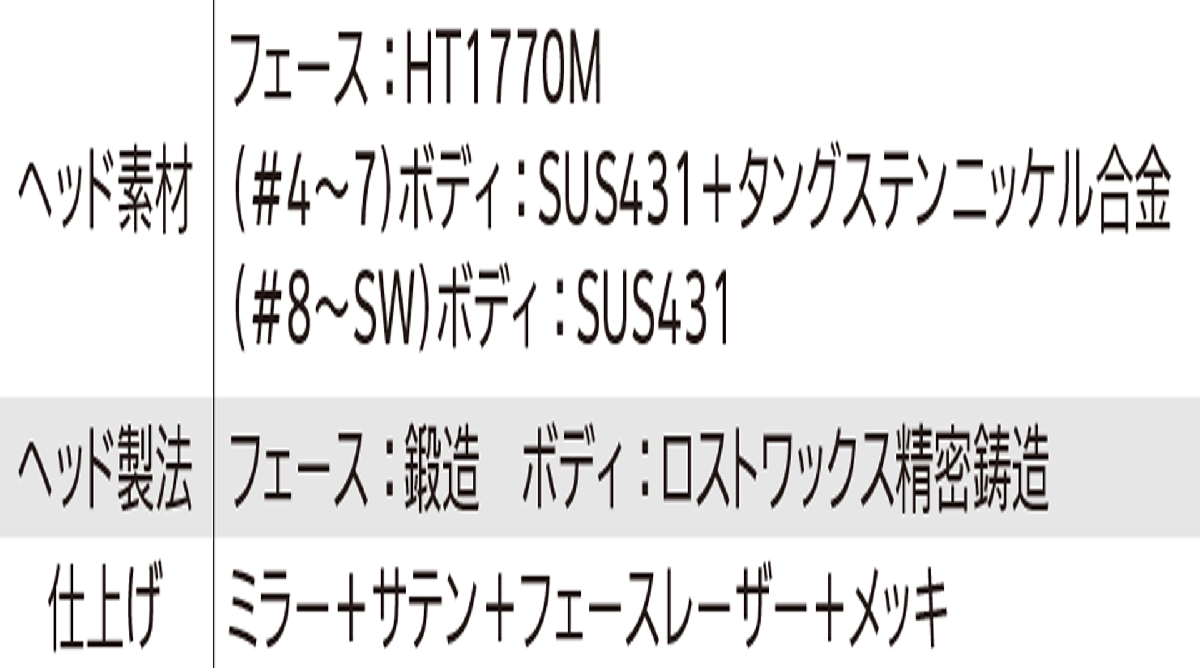 新品■ダンロップ■2023.4■スリクソン■ZX4 MKⅡ■単品アイアン １本■４番アイアン■NS PRO950GH neo スチール■S■最大の飛距離性能_画像6