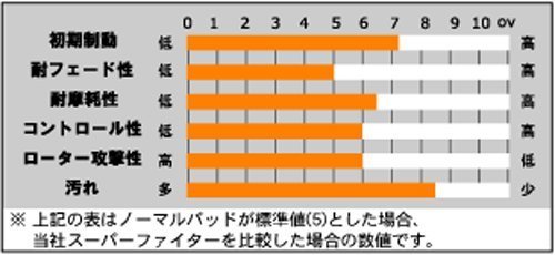 ★アクレ・スーパーファイター★スカイライン クーペ (COUPE) CPV35 3500 (MT) 2003/01～2004/11【フロント：602】_画像3