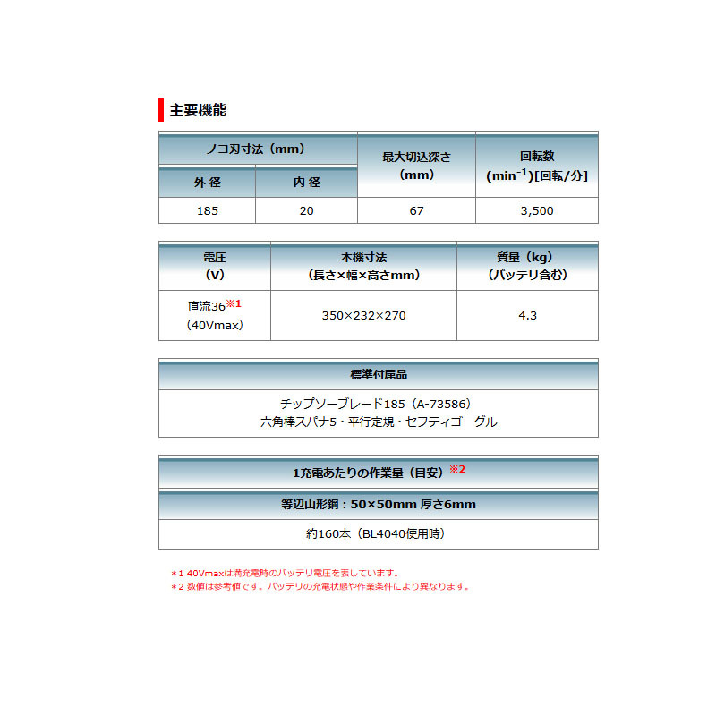 マキタ makita 185mm KH04918 フルセット 切断工具 充電式チップソー