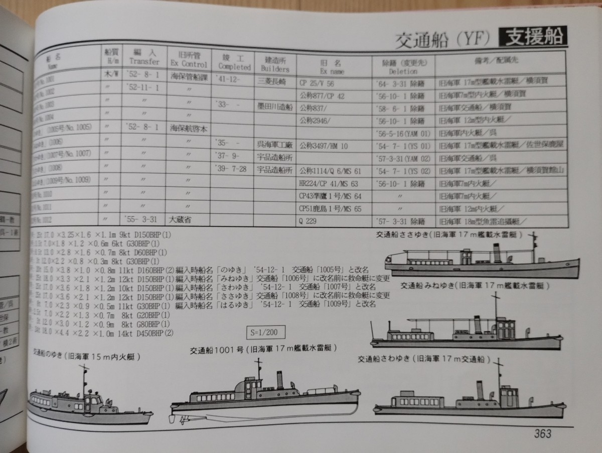 図解SHIP'S DATA　海上自衛隊全艦船　1952〜98　石橋孝夫編著_画像9