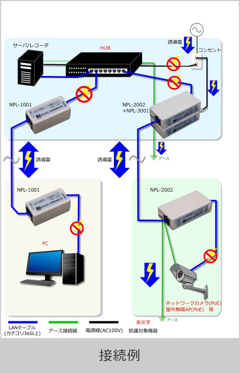 日辰電機製作所 NPL-1001 LAN用 雷ガード 絶縁タイプ 新品未開封_画像3