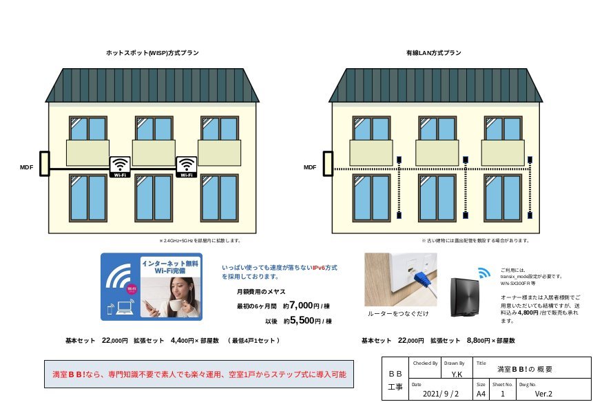  рынок самый дешевый [ каждый месяц 5,500 иен ]. бег затраты . осуществление!! апартаменты Wi-Fi. спаситель { полный .BB!6}