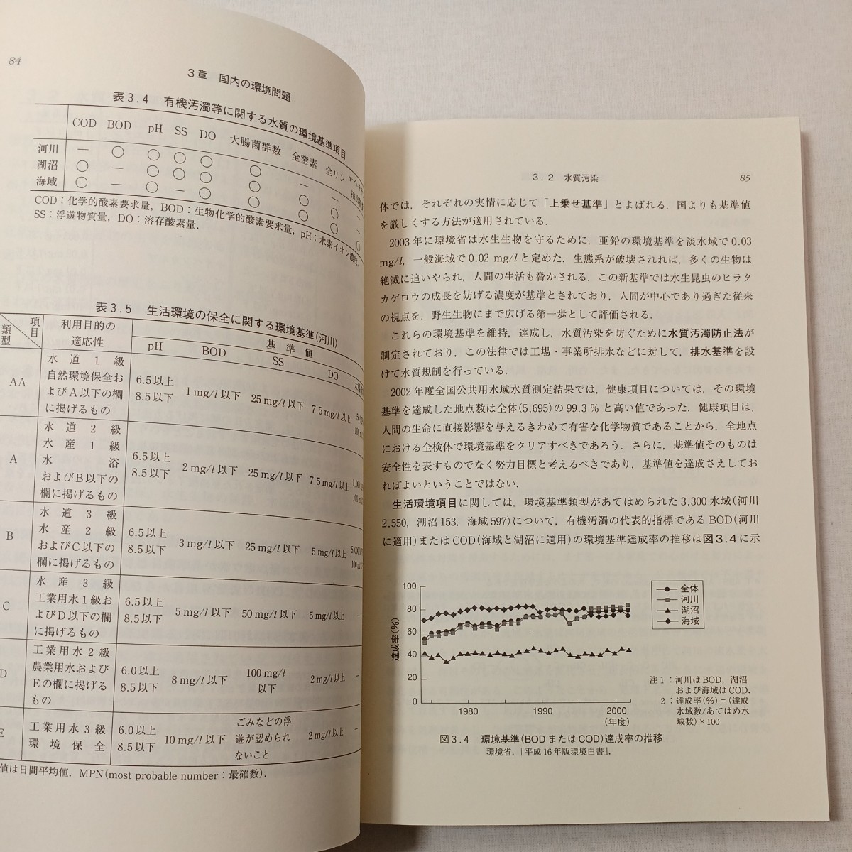 zaa-445♪明日の環境と人間　地球をまもる科学の知恵 （第３版） 川合真一郎／著　山本義和／著_画像7