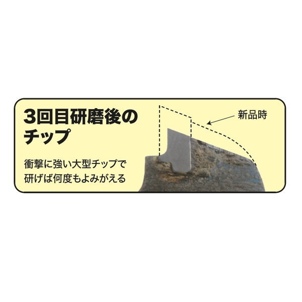 ツムラ 刈払機用チップソー F型ハイパー 255mm 40P 1枚 石に強い 草刈りチップソー TSUMURA_画像3