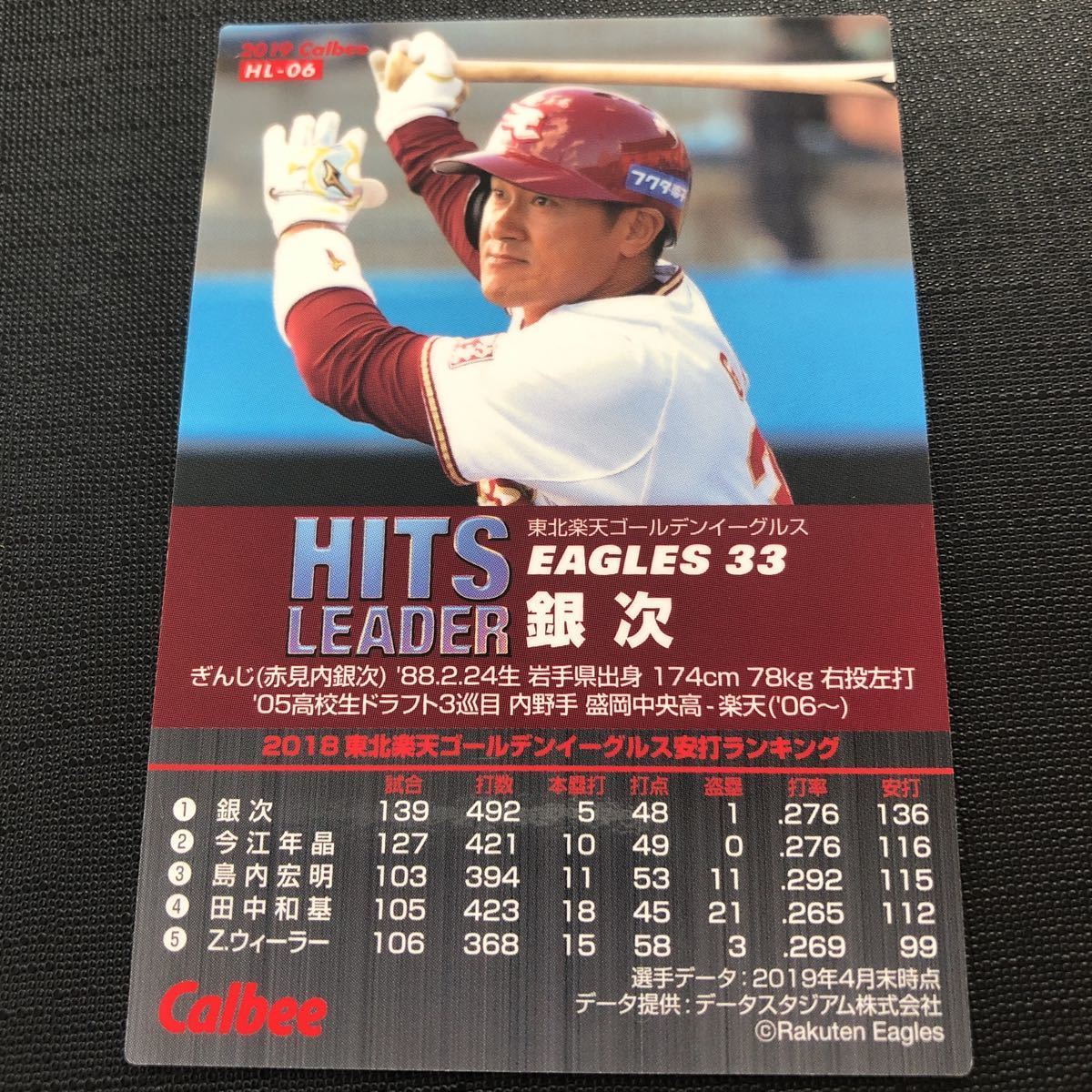 カルビー プロ野球 2019 HL-06 銀次_画像2