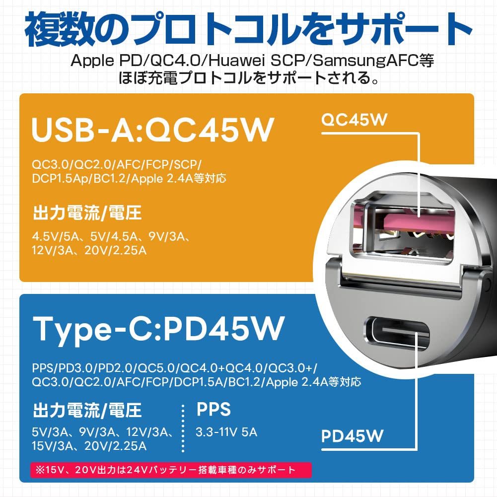 送料無料★Besince カーチャージャー 45W 2ポート ハンドル付き PD3.0 QC4.0 USB-A 12V/24V_画像6