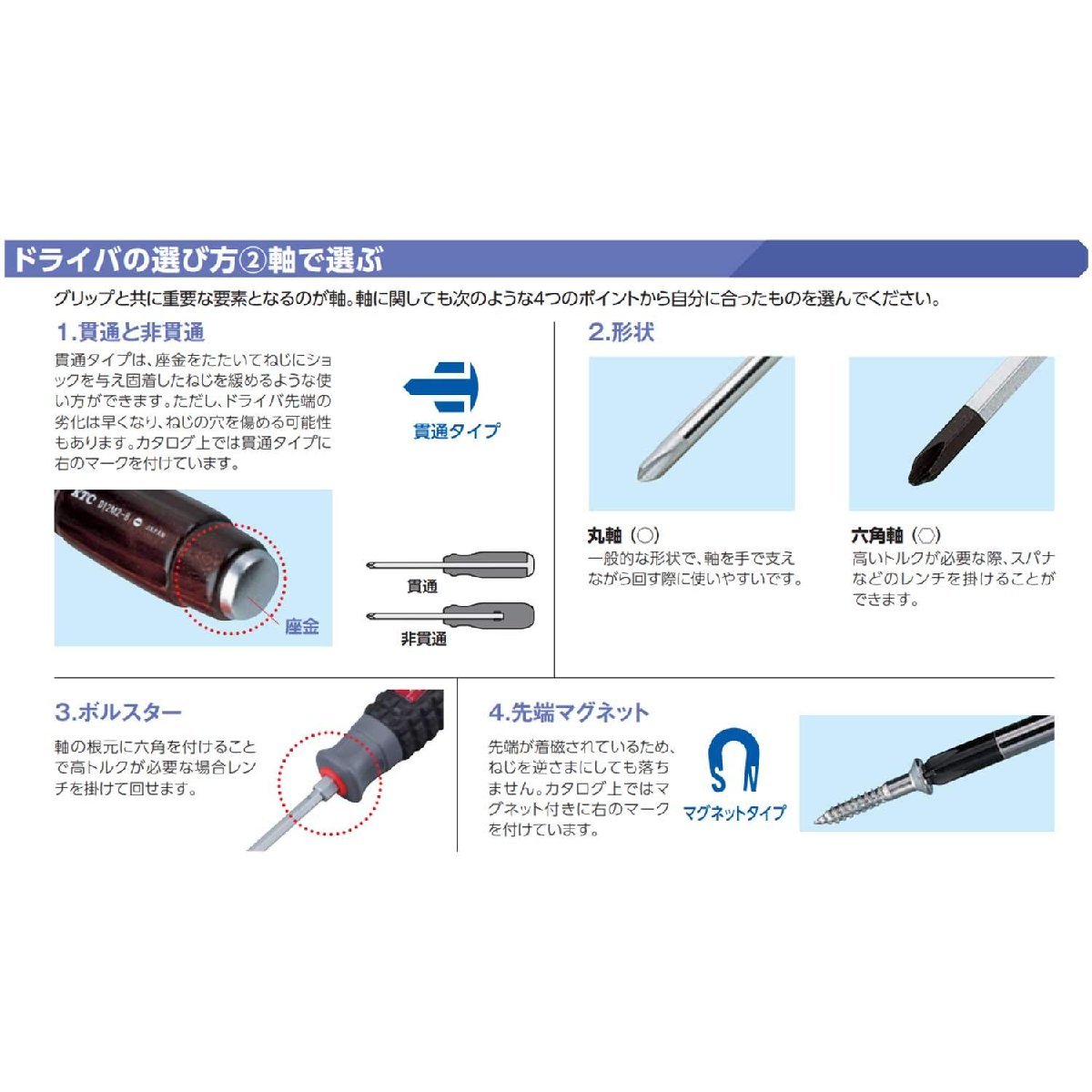  бесплатная доставка * Kyoto механизм инструмент (KTC) полимер рисунок Driver Cross проникать модель No.3 D1P23