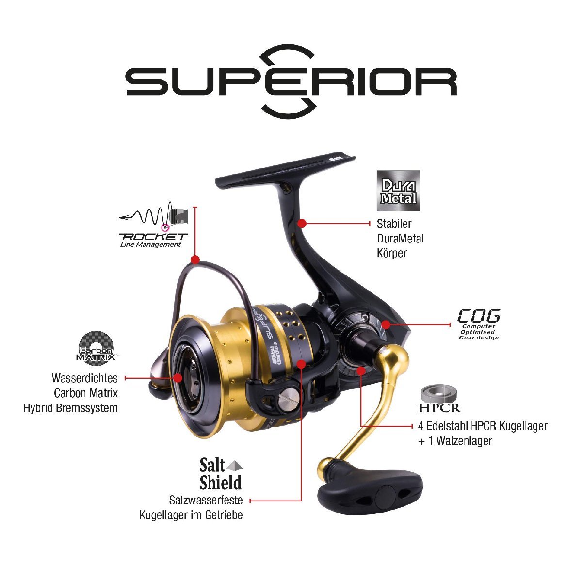 送料無料★アブガルシア(Abu Garcia) スピニングリール スーペリア Superior 2500MSH_画像2