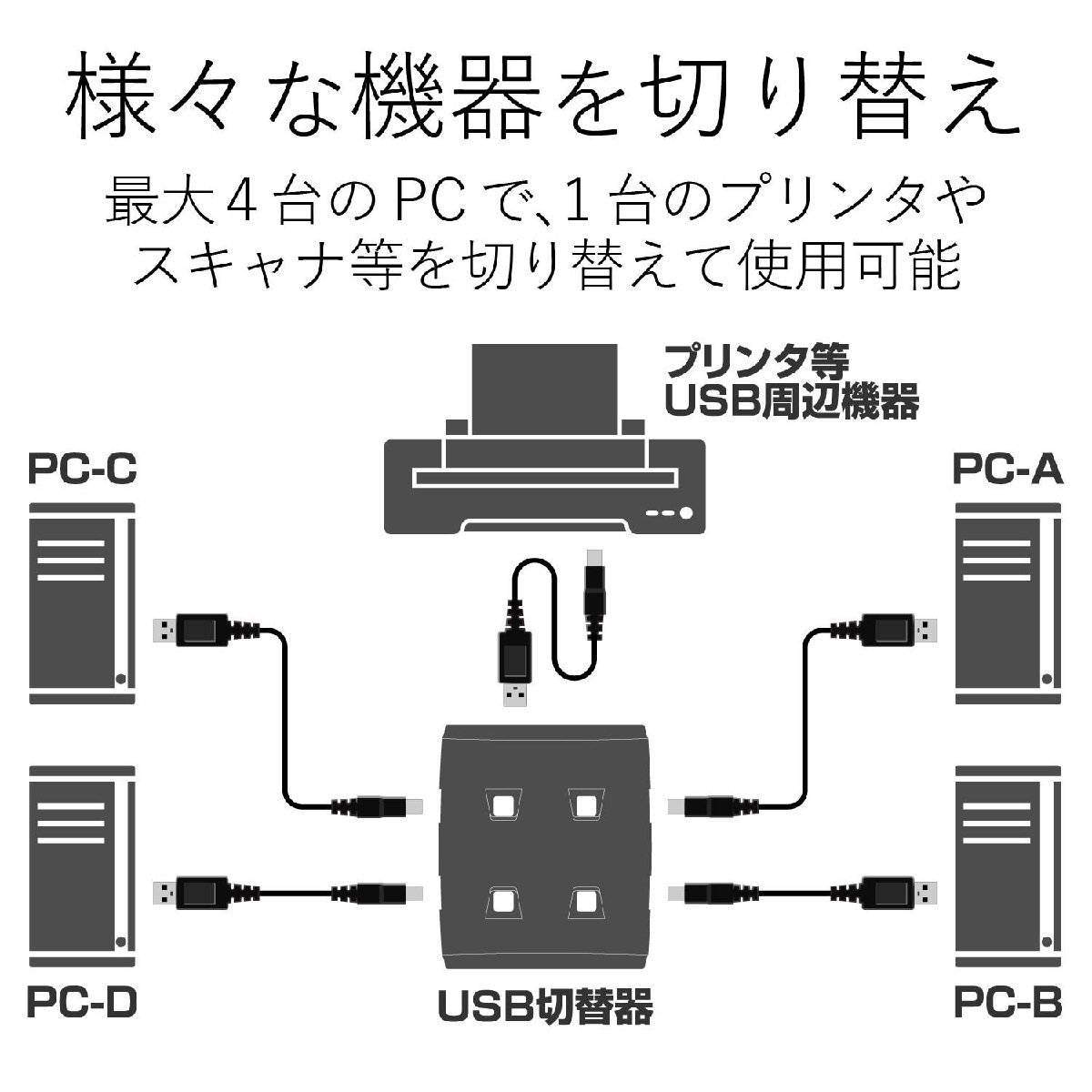 送料無料★エレコム USB切替器 手動 2.0対応 4台 ロック機能付 USS2-W4_画像2