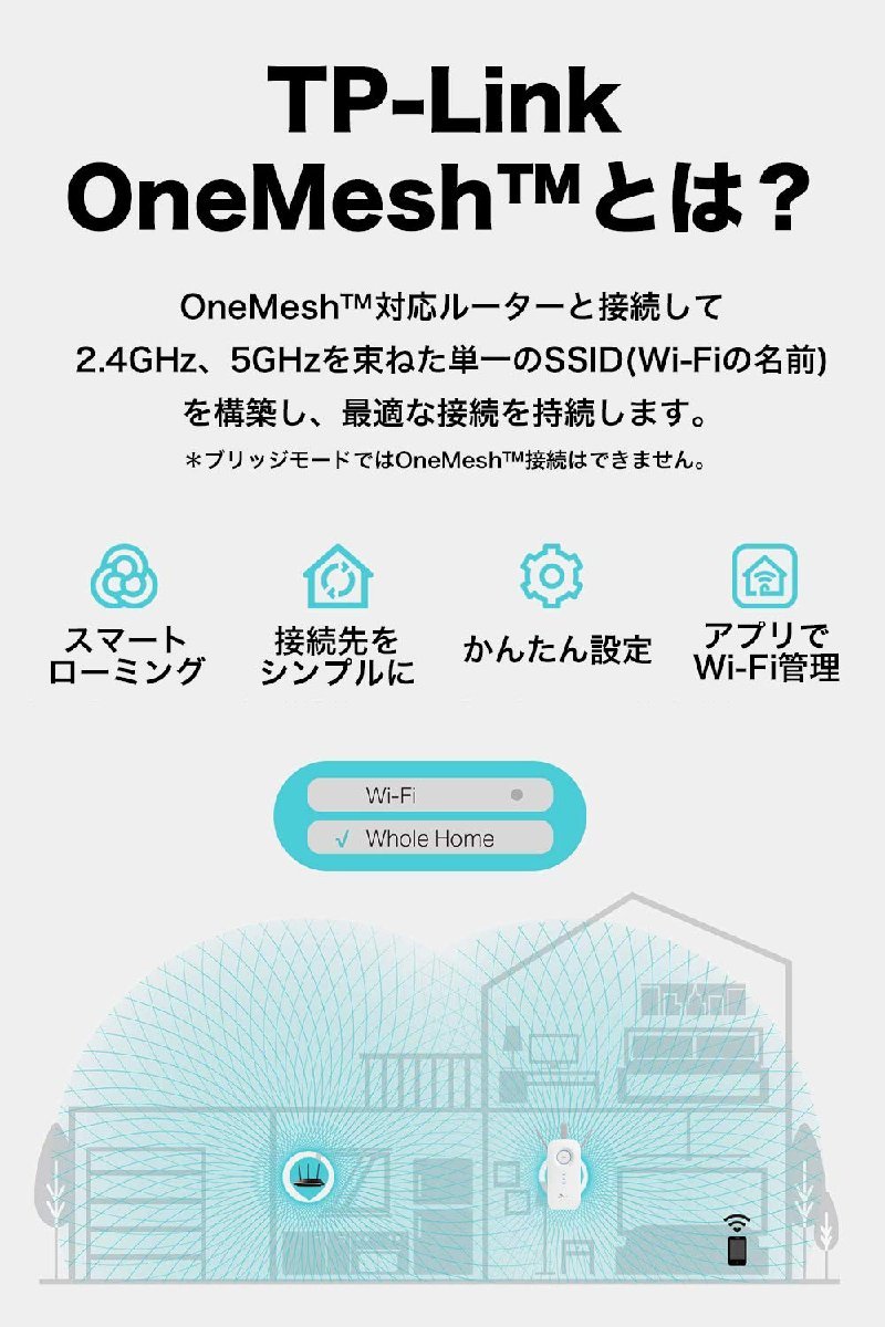 送料無料★TP-Link Wi-Fi無線LAN 1300+600Mbps MU-MIMO AC1900 OneMesh対応_画像6