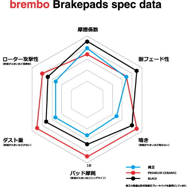 ブレンボ ブラックパッド フロント左右セット ブレーキパッド ランドクルーザープラド 120系 P83 102 brembo BLACK PAD ブレーキパット_画像2