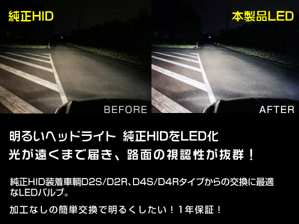 純正HIDをLED化 ダイハツ ミラジーノL700S D2S 交換型 明るいLEDヘッドライトバルブ_画像7