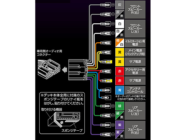 デリカ スペースギア PB6W PC4W PC5W PD4W オーディオハーネス エーモン 14ピン H06.05～H19.01 180mm窓口 デッキ180ｍｍ_画像3