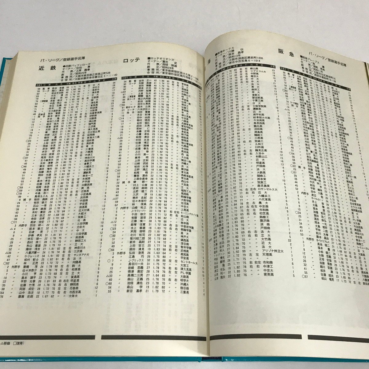 NC/L/昭和51年度 プロ野球公式戦全記録 日本プロ野球1976/発行:ベースボール・マガジン社/1976年12月 初版/スポーツ/傷みあり_画像5