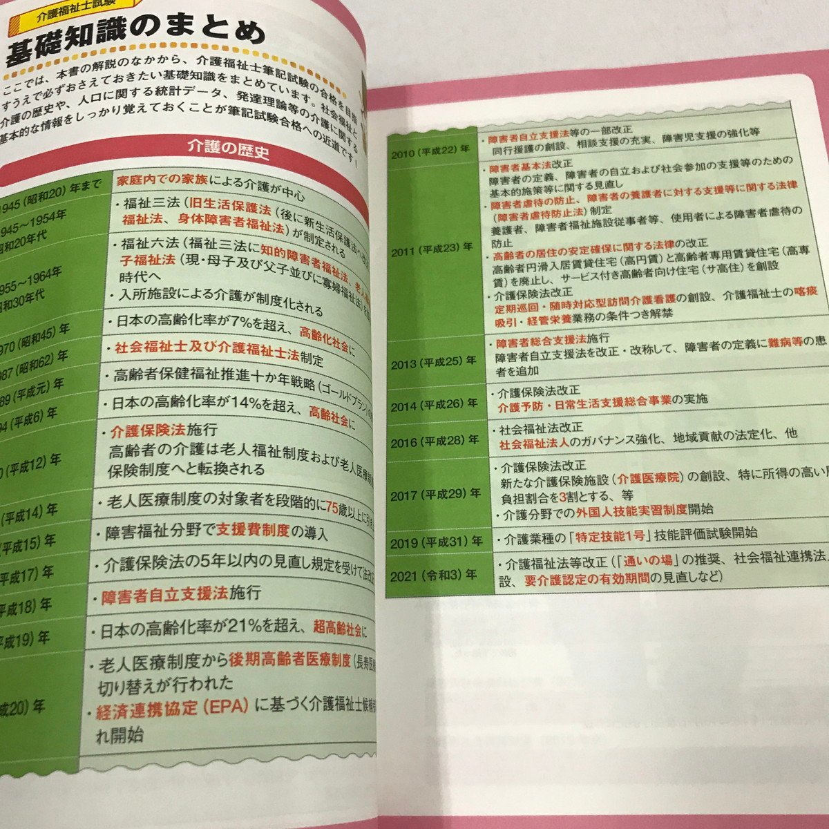 Z/C/福祉教科書 介護福祉士 完全合格テキスト 2023年版/翔泳社/2022年4月 初版/赤シート付き/新出題基準に対応