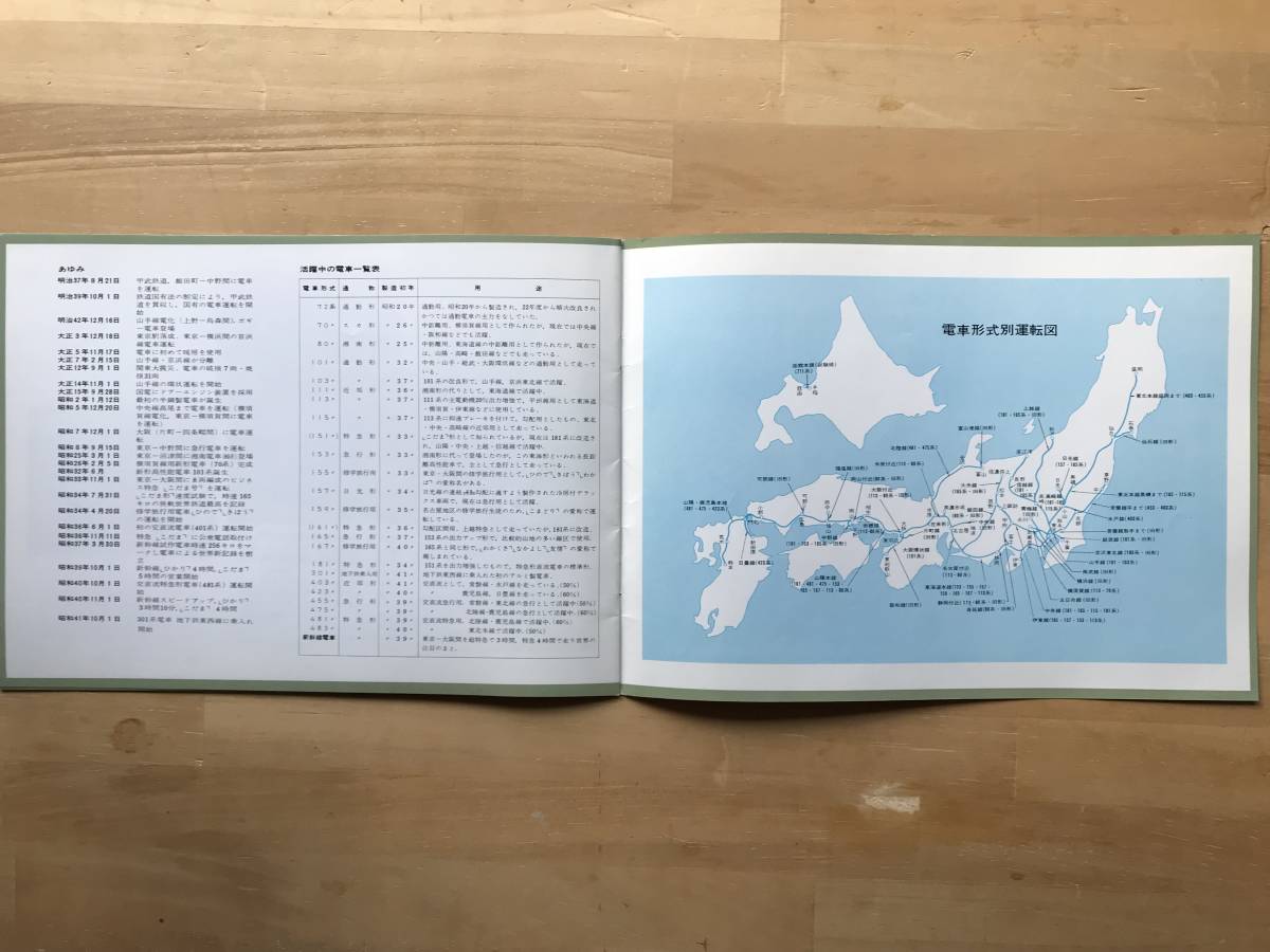[ train 10000 both ... Japan country have railroad The Rail Fan through volume 385 number appendix 1967 year 4 month National Railways making catalog from . made ].. company 1993 year .* model * history other 02573