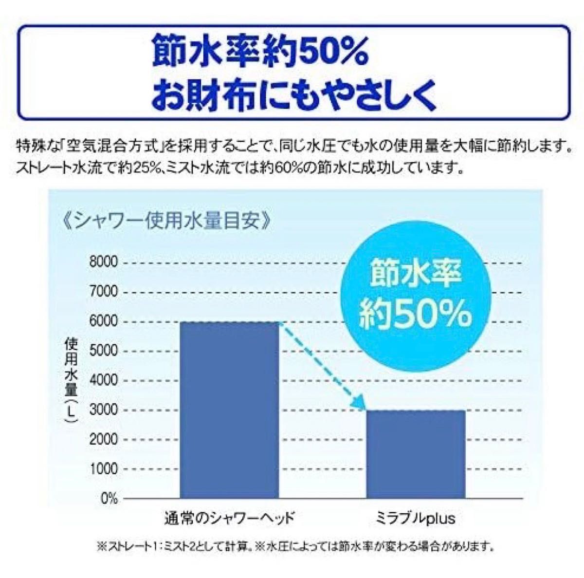 トルネードスティック　ミラブルZERO ミラブルプラス　交換用　カートリッジ　サイエンス　シャワーヘッド　【正規品】