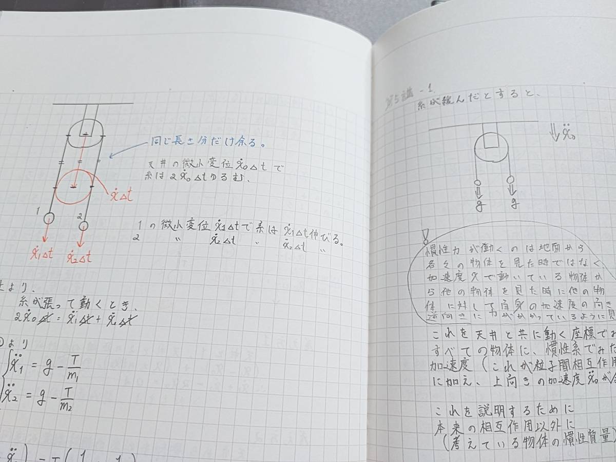 東進　苑田先生　ハイレベル物理・物理攻略　原子・原子核　フルセット　テキスト・板書ノート　河合塾　駿台　鉄緑会　Z会　東進 　SEG