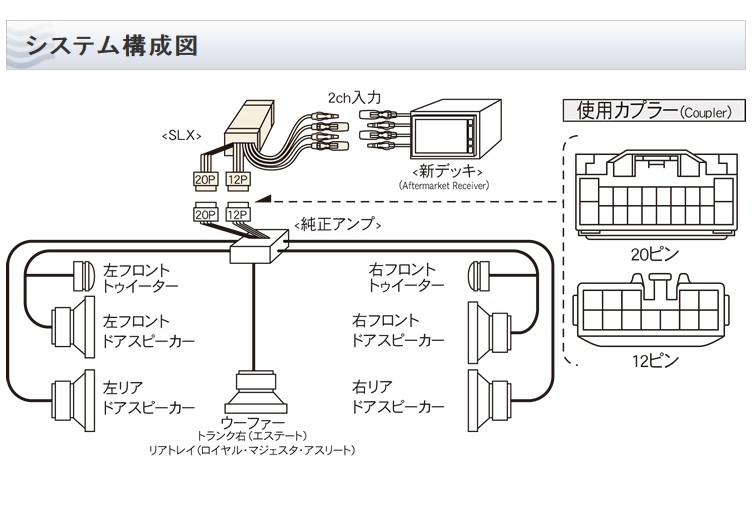 [保証付き] Beat Sonic SLA-43A 17クラウン マルチ無し車 社外デッキ交換用サウンドアダプター本体 ビートソニック （検:SLX-43A_画像3