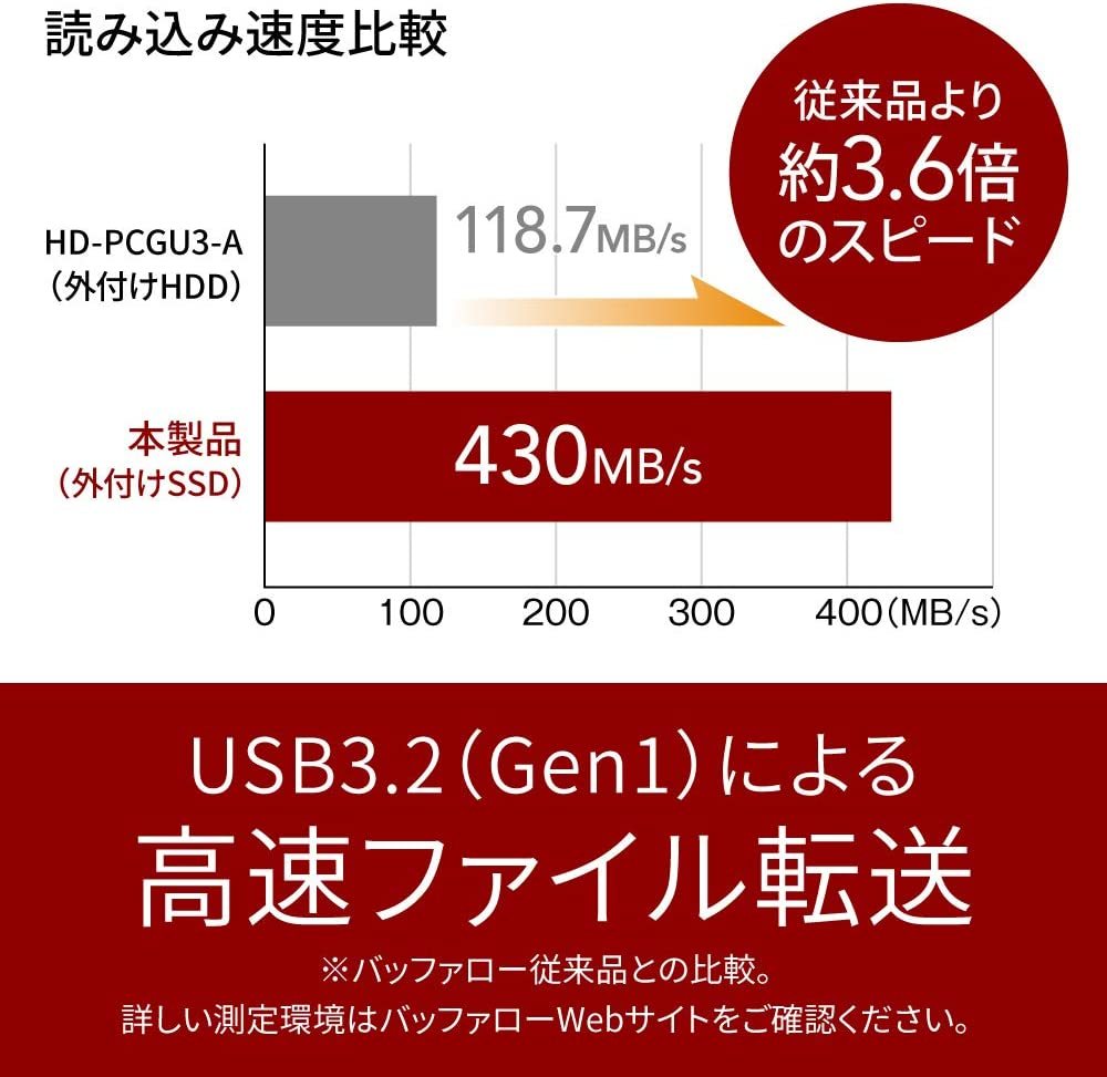 250GB バッファロー SSD 外付け 250GB 超小型 コンパクト ポータブル PS5/PS4対応(メーカー動作確認済) U 