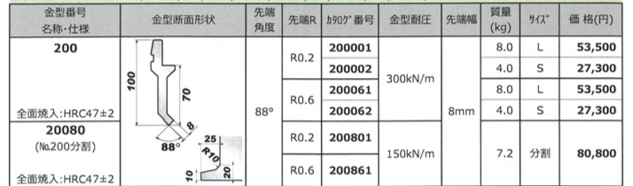 アマダ製　プレスブレーキ・ベンダー用　中古金型　No.200/サッシ用パンチ/H=68/長さ＝835/旧標準【BA-230417-2-T-33】_画像10