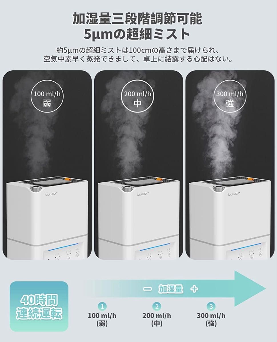 【大人気】加湿器 卓上 除菌加湿器 第二代 Luwior 電解水除菌 超音波加湿器 大容量 4L