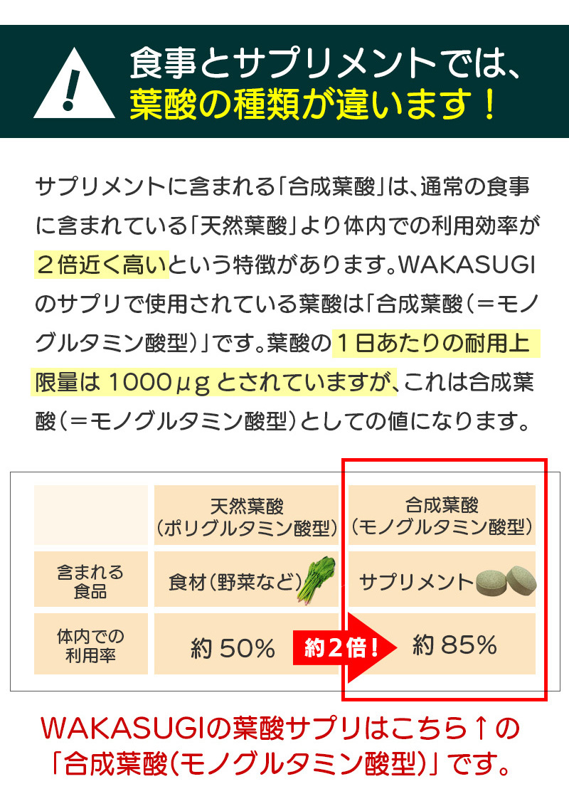 栄養機能食品 葉酸サプリ ６０粒 2袋セット 各種ビタミン マカエキス 西洋タンポポ 亜鉛 鉄 等の必須ミネラル8種 国産野菜10種_画像5