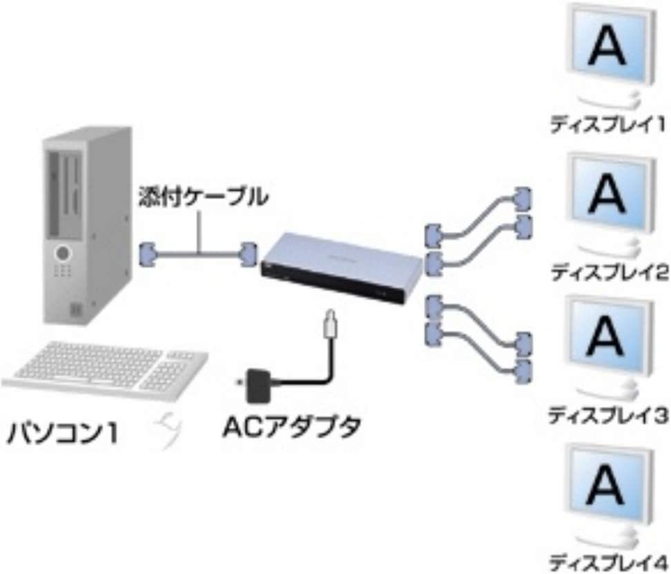 【新品未使用】【送料無料】サンワサプライ 高性能ディスプレイ分配器(4分配) VGA-SP457