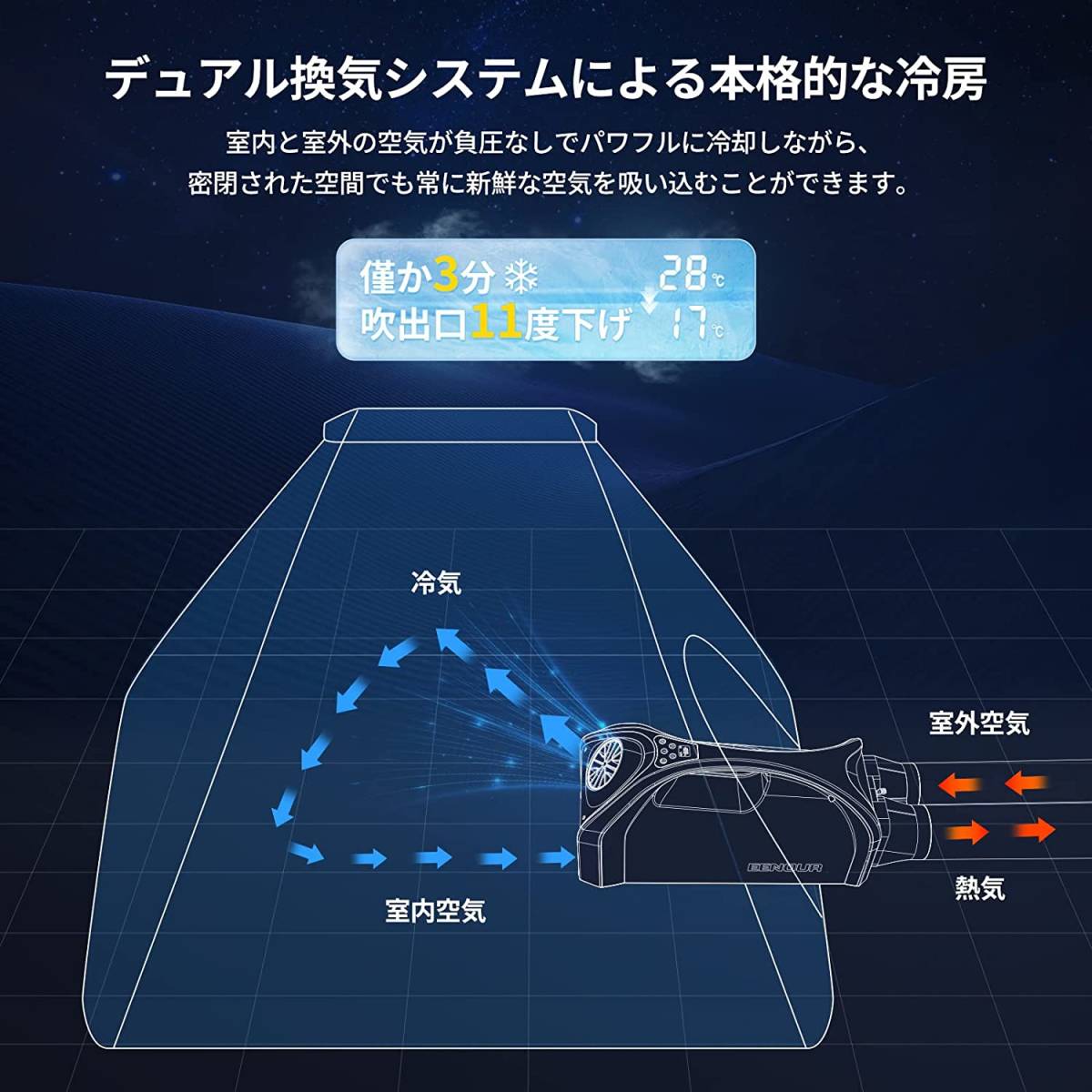 ☆【激安!・即決・新品】EENOUR QN750 冷却能力 0.85kW ポータブル