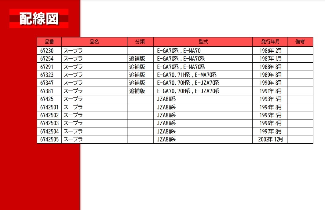 スープラ　(70, 80系)　サービスマニュアル　CDライブラリー　2005年10月　開封品・簡易動作確認済　修理書　解説書　配線図　管理№ 5188_画像8